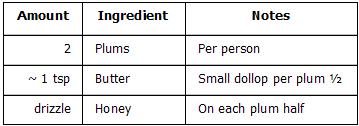 Kimberly's Grilled Plums - Ingredients