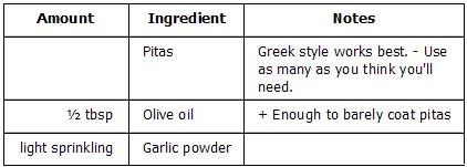 Quick & Easy Fried Pitas - Ingredients