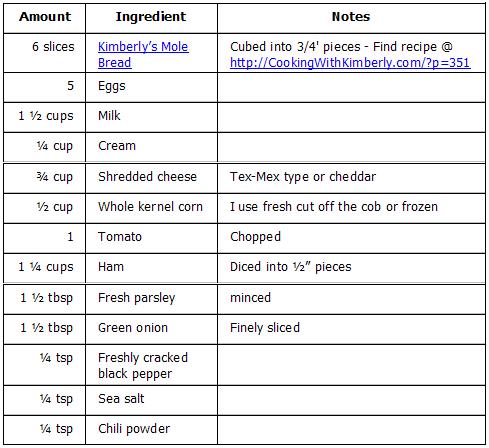 Savory Mole Breakfast Bread Pudding - Ingredients